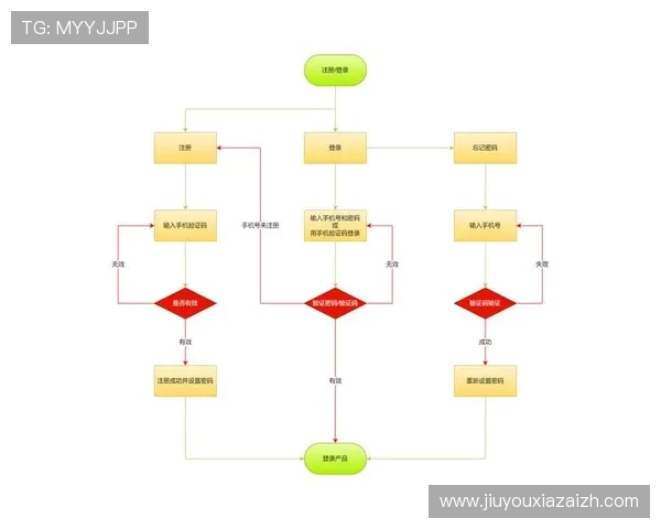 九游体育注册登录入口操作流程详解，新手也能轻松掌握注册登录步骤